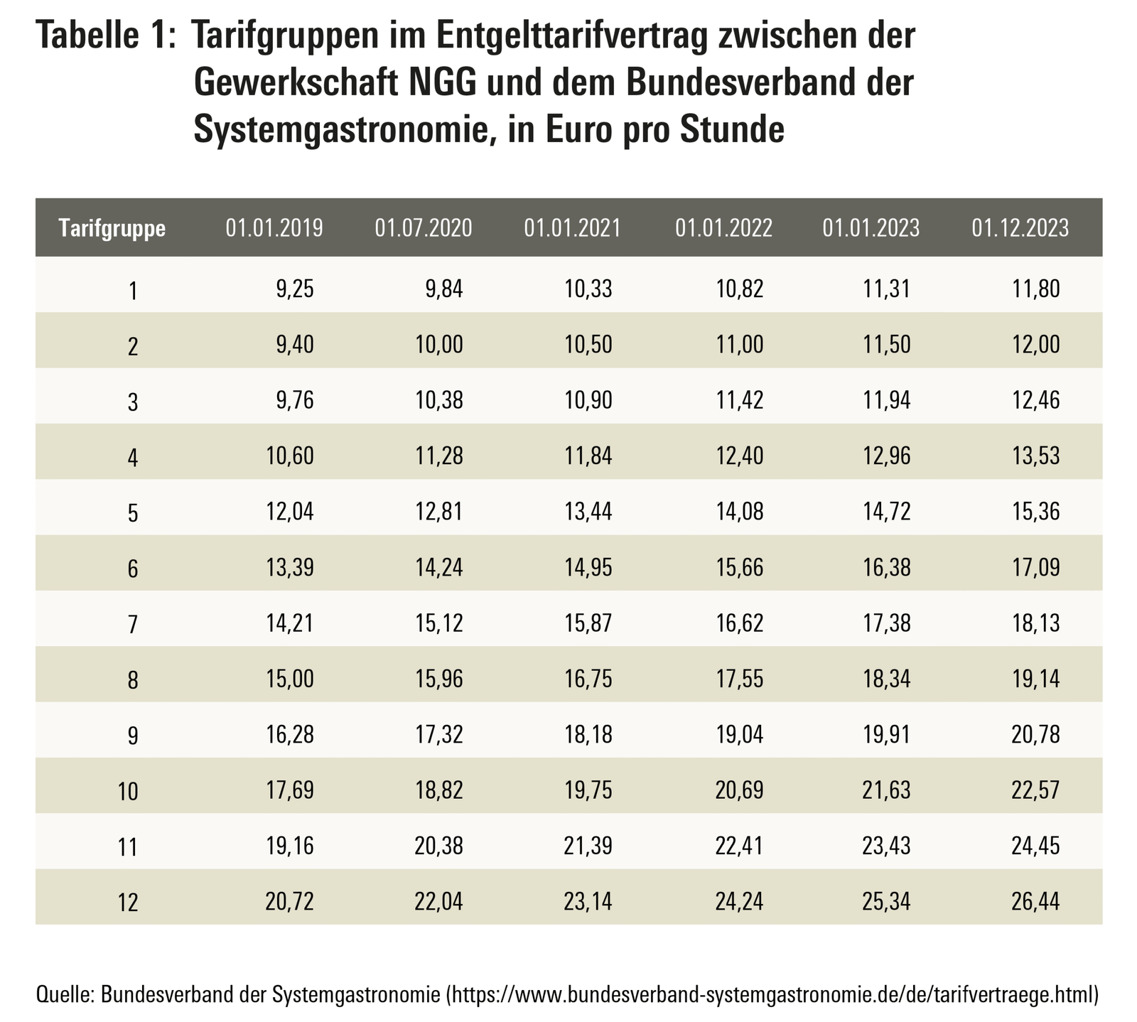 Rwth Tarifvertrag18827508
