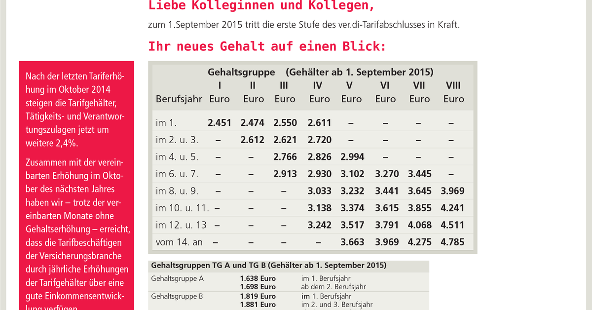 Wunderschone Private Versicherung Tarifvertrag Bild